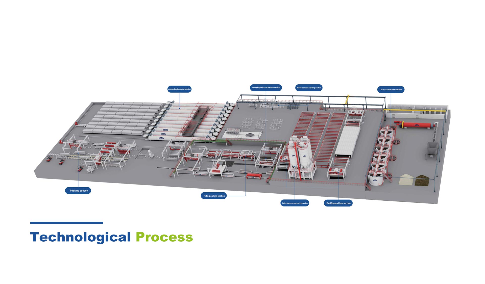 Proses Teknologi AAC